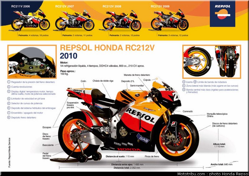 honda_repsol_hrc_motogp_2010_029