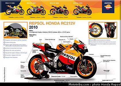 honda_repsol_hrc_motogp_2010_029.jpg